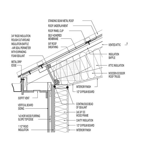 sheet metal roofing construction details|metal roofing details pdf.